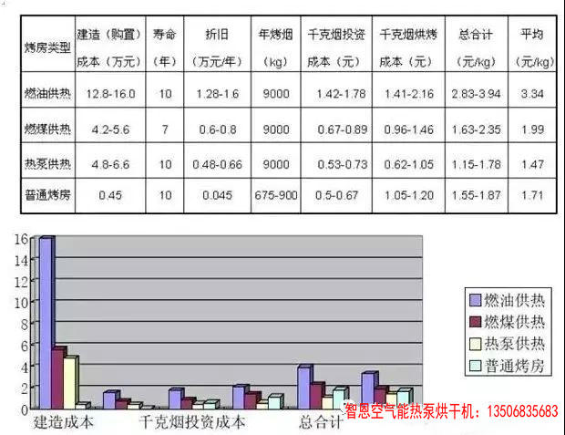農產(chǎn)品及中藥材采用空氣源熱泵烘干設備應用