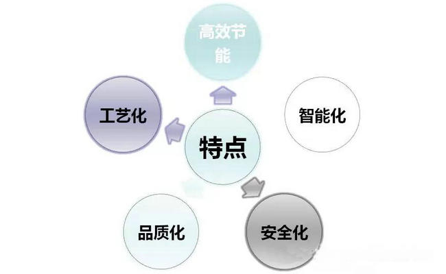 菊花、白芍全閉式熱泵烘干設備及工藝應用