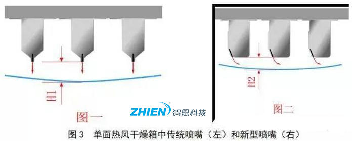熱風(fēng)干燥系統的原理、組成、應用組成