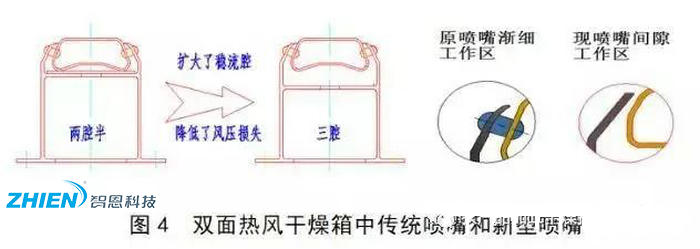 熱風(fēng)干燥系統的原理、組成、應用組成